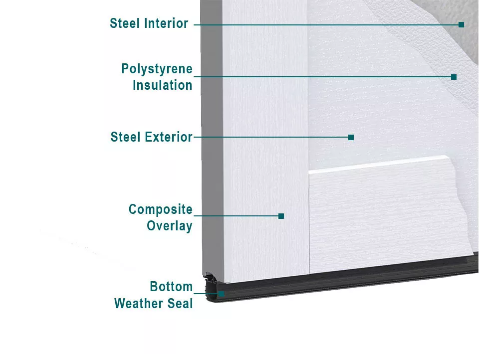 Home video 6 steel overlay garage door four layer construction